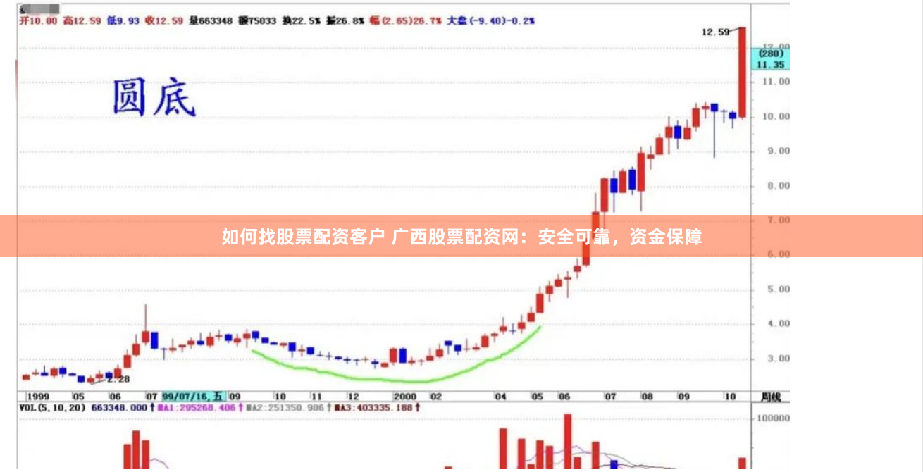 如何找股票配资客户 广西股票配资网：安全可靠，资金保障