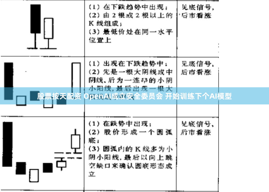 股票按天配资 OpenAI成立安全委员会 开始训练下个AI模型