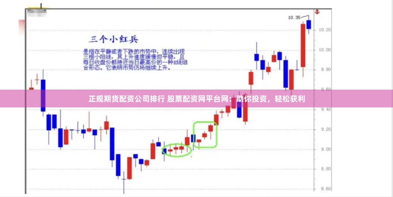 正规期货配资公司排行 股票配资网平台网：助你投资，轻松获利