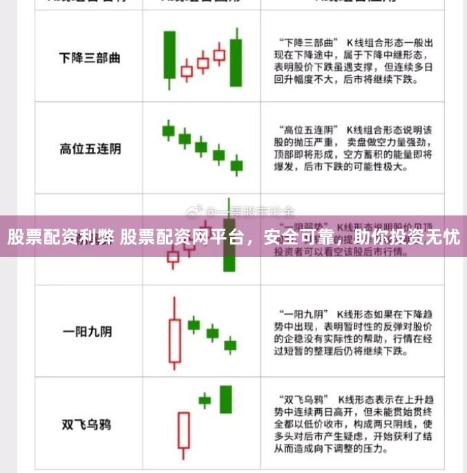 股票配资利弊 股票配资网平台，安全可靠，助你投资无忧