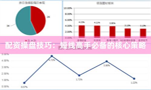 配资操盘技巧：短线高手必备的核心策略